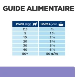 Hill's Prescription Diet I/D Low Fat Digestive Pour Chien -Chats Et Chiens Fournitures 00052742039879 7 prescription diet chien i d lowfat boite