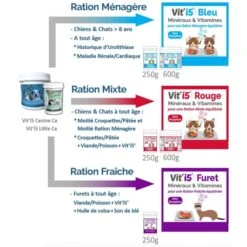 Vit'i5 Bleu (Remplace Les Vit'5 Canine Ca Et Vit'5 Little Ca) -Chats Et Chiens Fournitures 04b0626d7c04be40be23c32d211d46d479e5acd5d0928c8d3cfea58efe0c8f77
