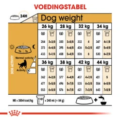 Royal Canin Berger Allemand Adult Pour Chien 11kg -Chats Et Chiens Fournitures 0bdba5bbd61f97412b6852ecceca7fa50f1841c11d0684e5eeecd164dcc096c7