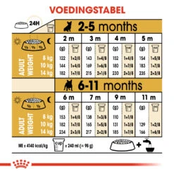 Royal Canin French Bulldog Chiot Pour Chien 10kg -Chats Et Chiens Fournitures 0e5959033ce1d3ee7b6dd4361622e92bc8fb3ec5a91bd18fff1d16c1716e8f7d