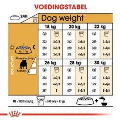 Royal Canin Bulldog Anglais Adult Pour Chien 12kg -Chats Et Chiens Fournitures 2a8dc08b1f44a8c4edc45f97c52f6a9f2ef20008015f2ca5677ccb69580f633c