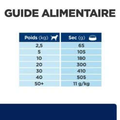 Hill's Prescription Diet Z/D AB+ Pour Chien Au Poulet -Chats Et Chiens Fournitures 52742040455 7 prescription diet chien z d croquettes