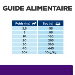 Hill's Prescription Diet U/D Croquettes Pour Chien Au Poulet -Chats Et Chiens Fournitures 52742041711 6 prescription diet chien u d croquettes poulet