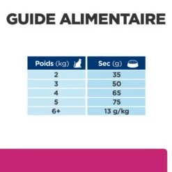 Hill's Prescription Diet Gastrointestinal Biome Croquettes Pour Chat Au Poulet -Chats Et Chiens Fournitures 52742042084 7 prescription diet chat gastrointestinal biome croquettes poulet