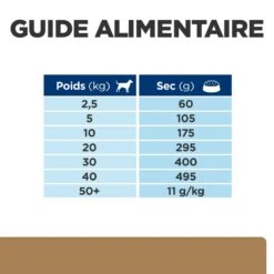 Hill's Prescription Diet J/D Mobility Croquettes Pour Chien Au Poulet -Chats Et Chiens Fournitures 52742045740 7 prescription diet chien j d croquettes poulet