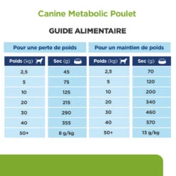 Hill's Prescription Diet Metabolic Pour Chien -Chats Et Chiens Fournitures 52742209906 7 prescription diet chien metabolic croquettes poulet