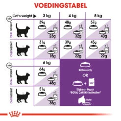 Royal Canin Sensible 33 Pour Chat 4kg -Chats Et Chiens Fournitures 9986e134644a3acbeecefe37b94afb59f3ad084c2a7745bee9c1c7f8e8977627