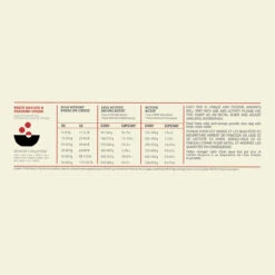 Acana Sport & Agility Chien -Chats Et Chiens Fournitures Acana Sport Agility Recipe Dog Dosage