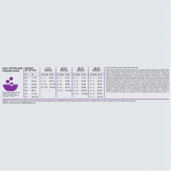 Orijen Kitten -Chats Et Chiens Fournitures Orijen Kitten Dosage