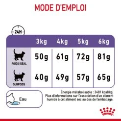 Royal Canin Appetite Control Pour Chat 10kg -Chats Et Chiens Fournitures Royal Canin Appetite Control Care Chat FR 09 1