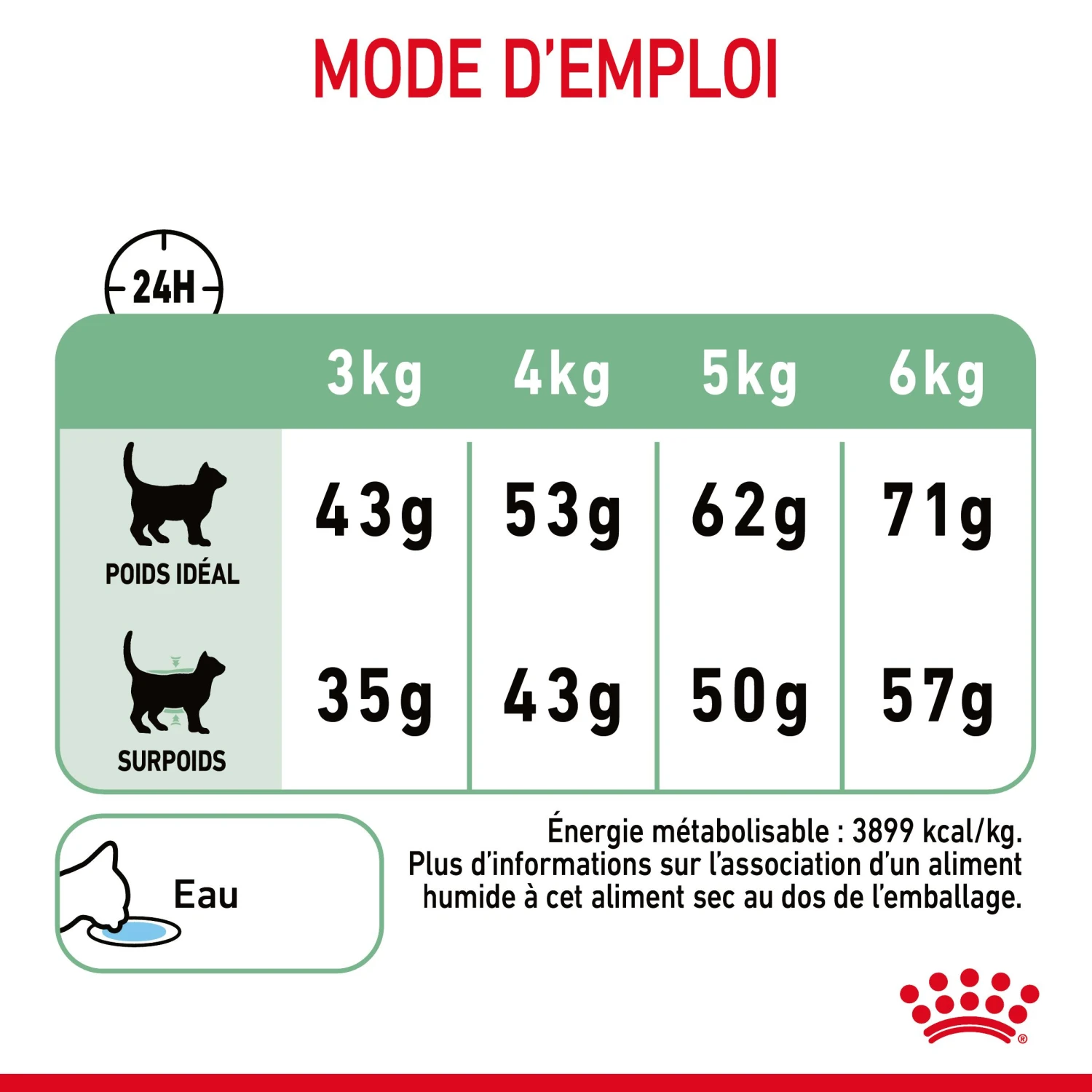 Royal Canin Digestive Care Pour Chat 10kg 9 Royal Canin Digestive Care Pour Chat 10kg – Image 9