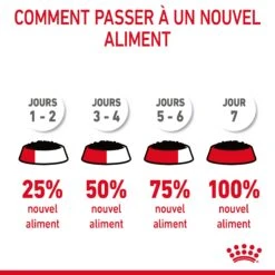 Royal Canin Light Weight Care En Sauce Pour Chat 12 Sachets De 85g -Chats Et Chiens Fournitures Royal Canin Light Weight Care Gravy Chat FR 11