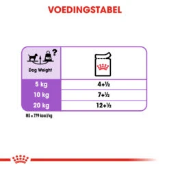 Royal Canin Sterilised Pour Chien 12 X 85g -Chats Et Chiens Fournitures ca9efadac6e856c80dbe766901b1c898dcac82b888f5569c43bce955572f046b