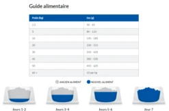 Hill's Prescription Diet J/D Reduced Calorie Croquettes Pour Chien Au Poulet -Chats Et Chiens Fournitures capture d cran 2021 12 30 163055
