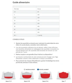 Hill's Science Plan Mature Adult Light Croquettes Pour Chien Sénior Medium Au Poulet - 14Kg -Chats Et Chiens Fournitures capture d cran 2022 01 05 164056