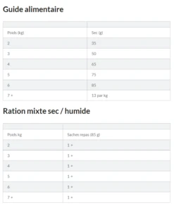 Hill's Science Plan Adult Light Croquettes Pour Chat -Chats Et Chiens Fournitures capture d cran 2022 02 01 164742