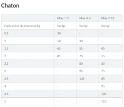Hill's Science Plan Kitten Croquettes Pour Chaton -Chats Et Chiens Fournitures capture d cran 2022 02 01 173402