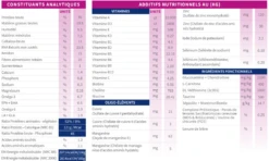 Tonivet Lab Perte De Poids - Diabete 1 - 12Kg -Chats Et Chiens Fournitures capture d cran 2022 02 07 101744 2