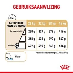 Royal Canin German Shepherd Adult 5+ 3kg -Chats Et Chiens Fournitures d4c1e49cb996e21d7343ed81d9fdd6d8d38452336fd80e8487efc91497698b38 1