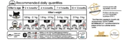 Royal Canin Chaton Persan 2kg -Chats Et Chiens Fournitures e2e3ba99506580a8f2d8e34b473877b5d5394e256f317d34306c1fb46b2d443f 2